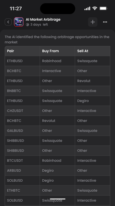 AI Arbitrage GAP